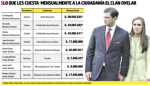 Solo sueldo del mes y aguinaldo de familia  Ovelar cuestan G. 500 millones - Nacionales - ABC Color