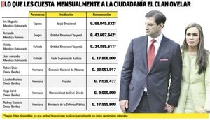 Solo sueldo del mes y aguinaldo de familia Ovelar cuestan G. 500 millones