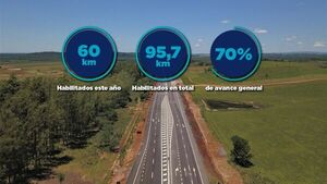 La obra vial que ya permite un viaje más rápido y placentero - Nacionales - ABC Color