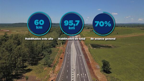 La obra vial que ya permite un viaje más rápido y placentero - Nacionales - ABC Color