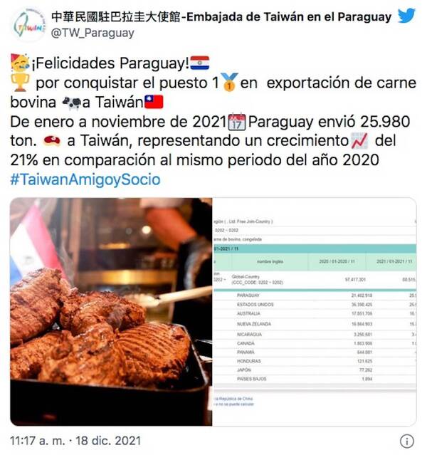 Taiwán felicita a Paraguay por el 1er. puesto