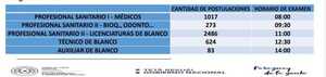 Salud posterga examen para concurso de desprecarización