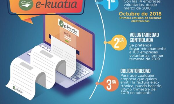 SET dispone medidas y plazos para la emisión de facturas electrónicas y amplia nómina contribuyentes obligados