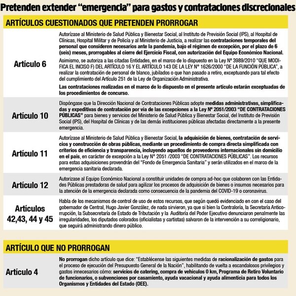 En Diputados cierran filas contra nuevo despilfarro con la ley de emergencia - Nacionales - ABC Color