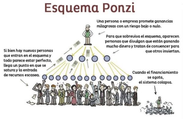 Esquema Ponzi, un “milagro grande” del que ni siquiera el “santo” desconfió
