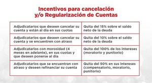 El MUVH recuerda que continúa la campaña de descuentos Eñemoĩ al Día