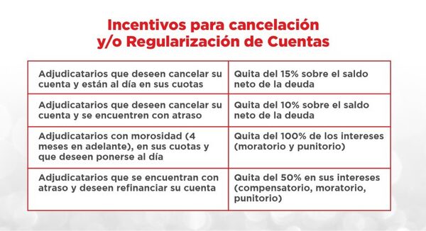 El MUVH recuerda que continúa la campaña de descuentos Eñemoĩ al Día