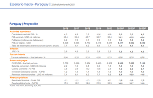 Alza de tasas continuará en el 2022, estima Itaú Macro - Nacionales - ABC Color