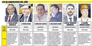 Blanqueados del año: Ricos e impunes a costa del pueblo - Nacionales - ABC Color