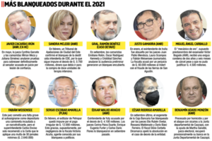 El 2021 deja primavera de blanqueo para varios políticos desde la justicia - Nacionales - ABC Color