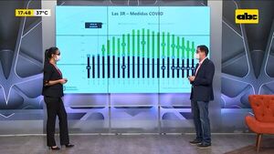 situación del crédito en el sistema financiero - Factor Clave - ABC Color
