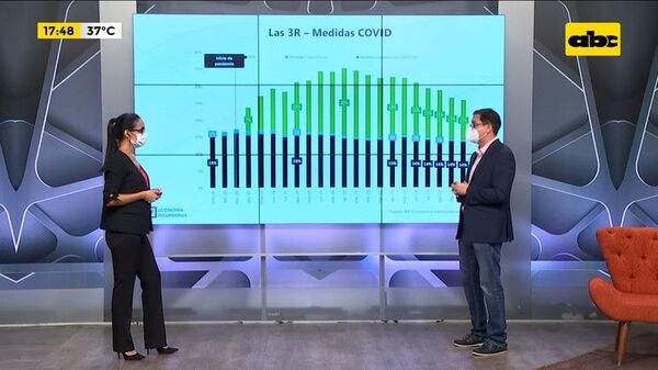 situación del crédito en el sistema financiero - Factor Clave - ABC Color