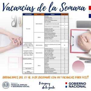 Dan a conocer 192 vacancias para puestos laborales principalmente para Asunción y ciudades de Central » San Lorenzo PY
