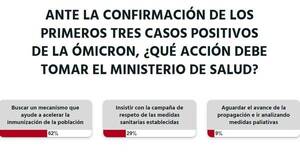 La Nación / Votá LN: ante la aparición de ómicron, Salud debe buscar forma de acelerar la inmunización