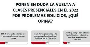 La Nación / Votá LN: problema edilicio en instituciones educativas es un eterno problema, opinan