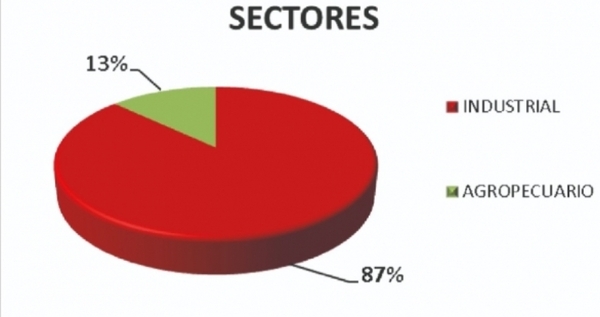 Aprueban 14 proyectos por USD 26 millones que generará 250 empleos