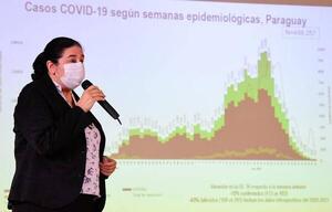 Los 10 protagonistas del 2021 en Paraguay, según Agencia EFE
