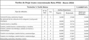 Ya rige nuevo costo del peaje en Minga Guazú y Pastoreo - La Clave