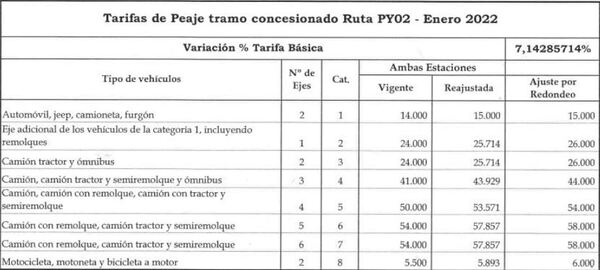 Ya rige nuevo costo del peaje en Minga Guazú y Pastoreo - La Clave