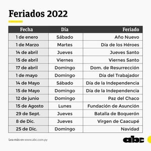 Estos son los feriados del año 2022 - Nacionales - ABC Color