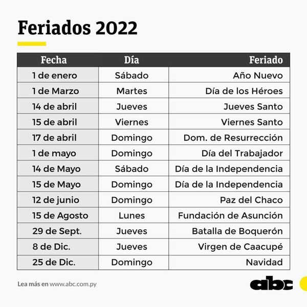 Estos son los feriados del año 2022 - Nacionales - ABC Color