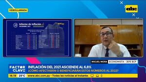 La inflación del 2021 asciende a 6,8% - Factor Clave - ABC Color