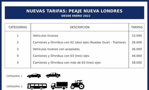 Diario HOY | Tarifas ajustadas en peaje de Nueva Londres rigen desde esta medianoche