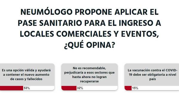 La Nación / Votá LN: exigencia de pase sanitario es una opción válida, opinan lectores