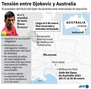 Djokovic se mantiene aislado en Melbourne - Polideportivo - ABC Color