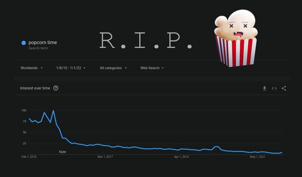 ¿Por qué se cierra la aplicación Popcorn Time?