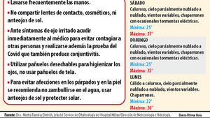 Calor intenso persiste y aumentan las afecciones de la temporada