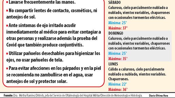 Calor intenso persiste y aumentan las afecciones de la temporada