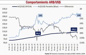 Análisis de la economía paraguaya y perspectivas 2022 - Económico - ABC Color
