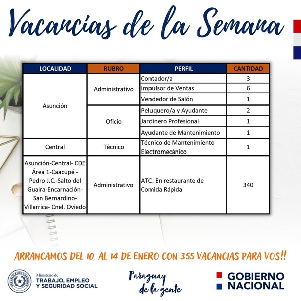 Vidriera de Empleo ofrece más de 350 puestos laborales - .::Agencia IP::.