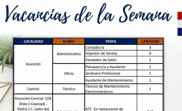 Diario HOY | Vidriera de Empleo ofrece más de 350 vacancias laborales