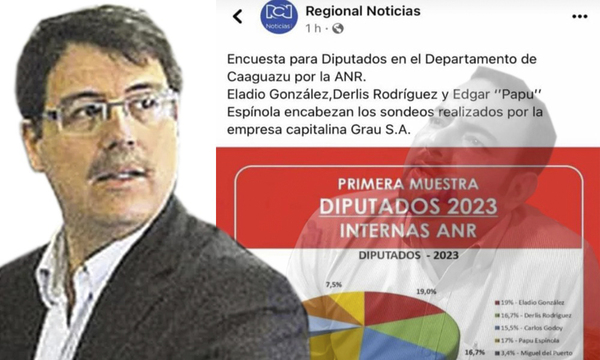 Adolfo Grau desmiente encuesta que da ganador a Eladio González - OviedoPress