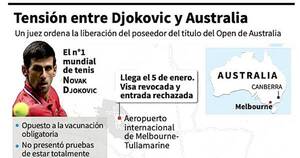 La Nación / Djokovic quiere jugar en Australia