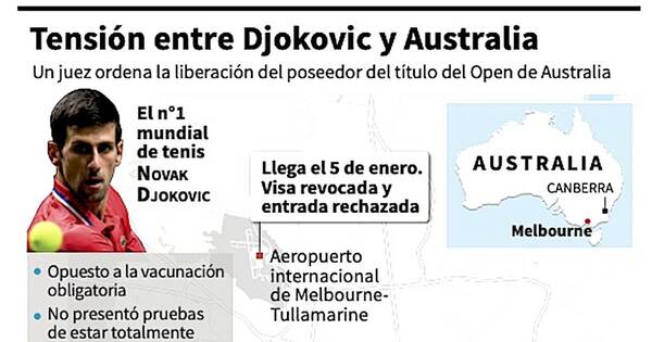 La Nación / Djokovic quiere jugar en Australia
