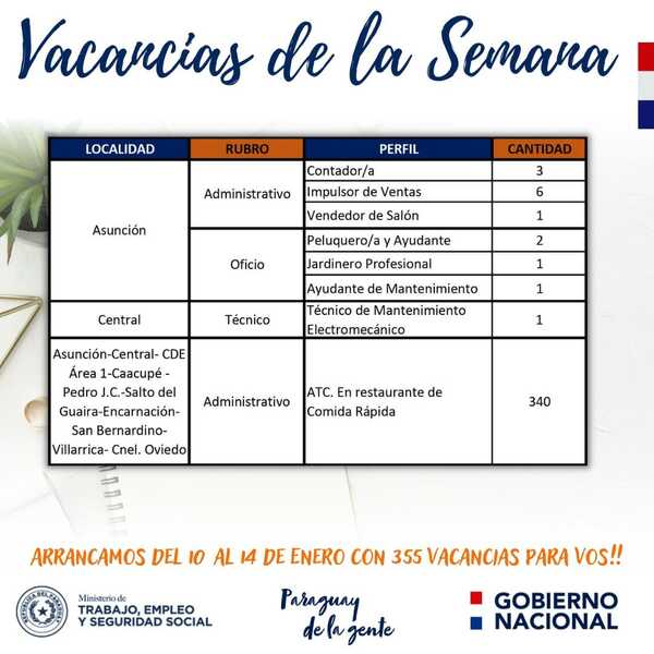 Vacancias laborales para restaurantes, jardinería, peluquerías y otros » San Lorenzo PY