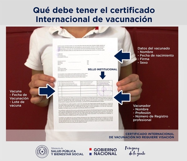Certificado Internacional de Vacunación, un requisito para viajar al exterior