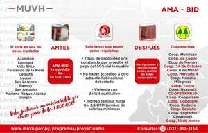 MUVH amplía a G. 34 millones el subsidio para mejorar o ampliar viviendas del Área Metropolitana - .::Agencia IP::.