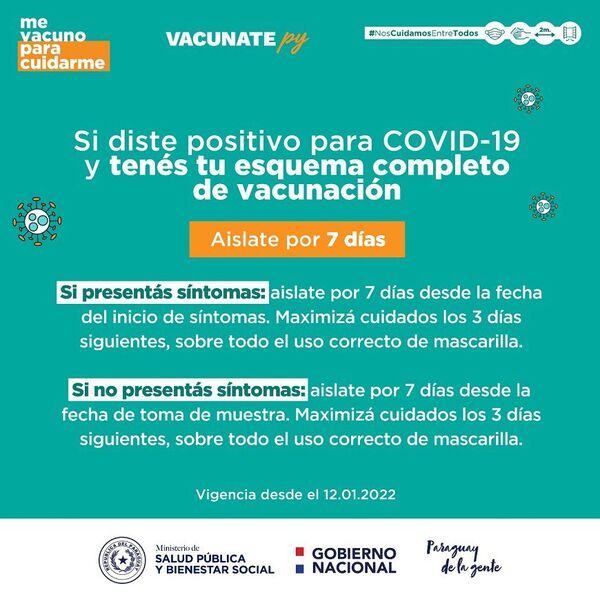 COVID-19: Salud actualiza protocolo de cuarentena y aislamiento, vigente desde hoy - El Trueno