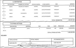 Veteranos legisladores también declararon millonarios patrimonios - Nacionales - ABC Color