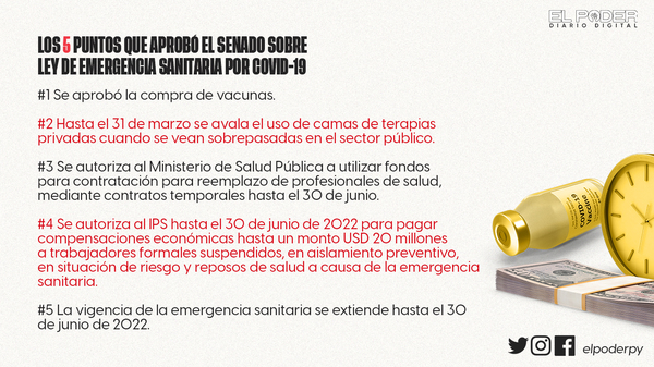 Ley de emergencia sanitaria por Covid: Los 5 puntos que aprobó el Senado