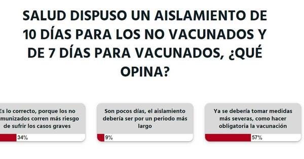 La Nación / Votá LN: vacunas deberían ser obligatorias, opinan lectores