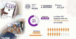 Ministerio de la mujer registra aumento de denuncias por violencia | OnLivePy
