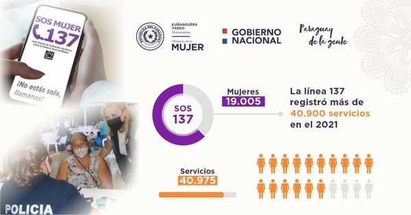 Ministerio de la mujer registra aumento de denuncias por violencia | OnLivePy