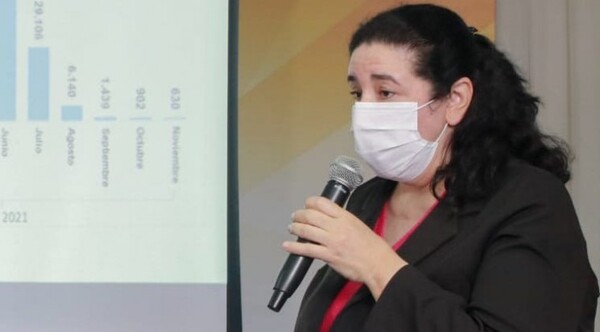 Mucho cuidado: Se triplicaron casos de COVID- 19 a nivel país