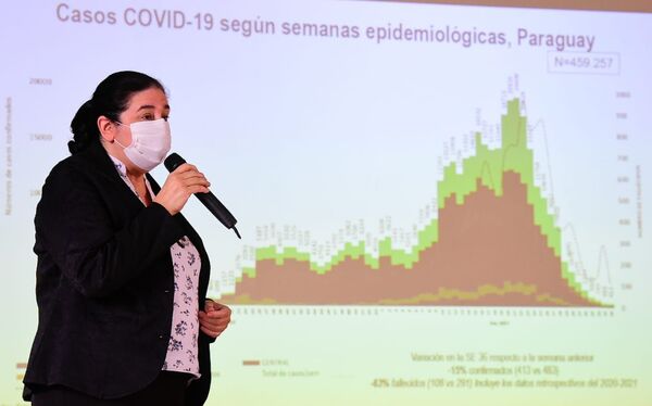 Se disparó los contagios por Covid-19 en el país y casos reinfección | OnLivePy