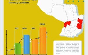 Pornografía Infantil: Fiscalía registró un aumento del 300% de casos en el 2021